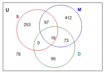 392_Venn diagram.JPG